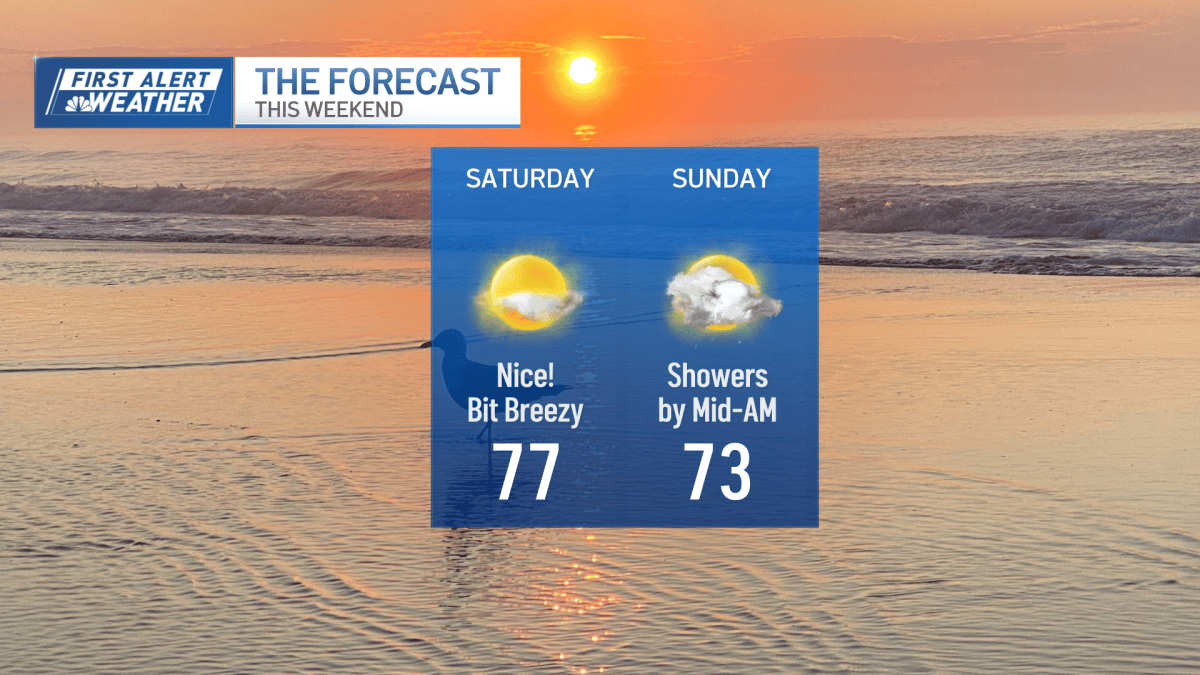 Boston weather: Dry and breezy Saturday to kick off the weekend – NBC ...