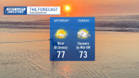 Dry and breezy Saturday to kick off weekend in New England