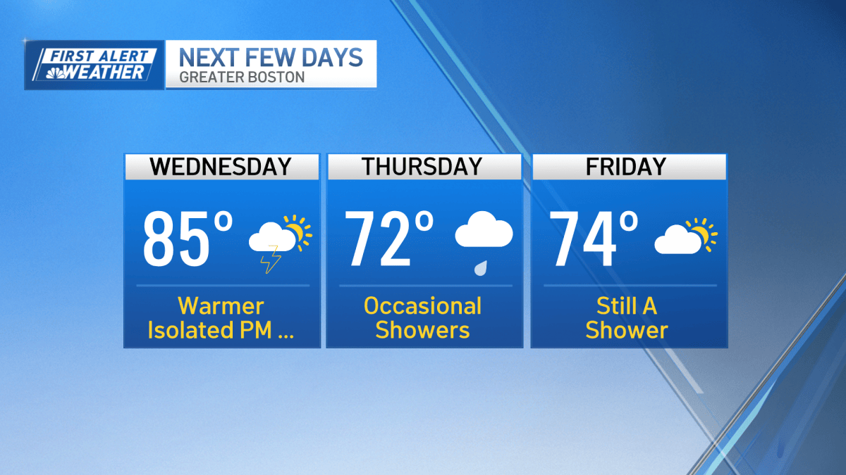 Boston weather: hot and dry before rain returns – NBC Boston