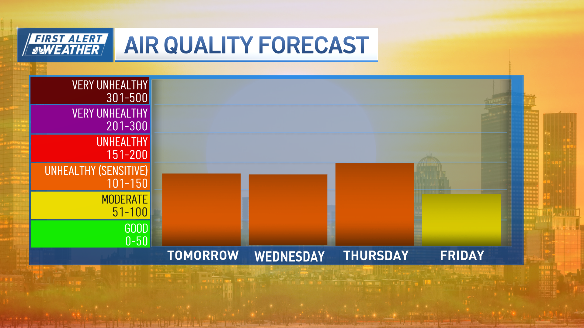 How heat will impact air quality in New England NBC Boston