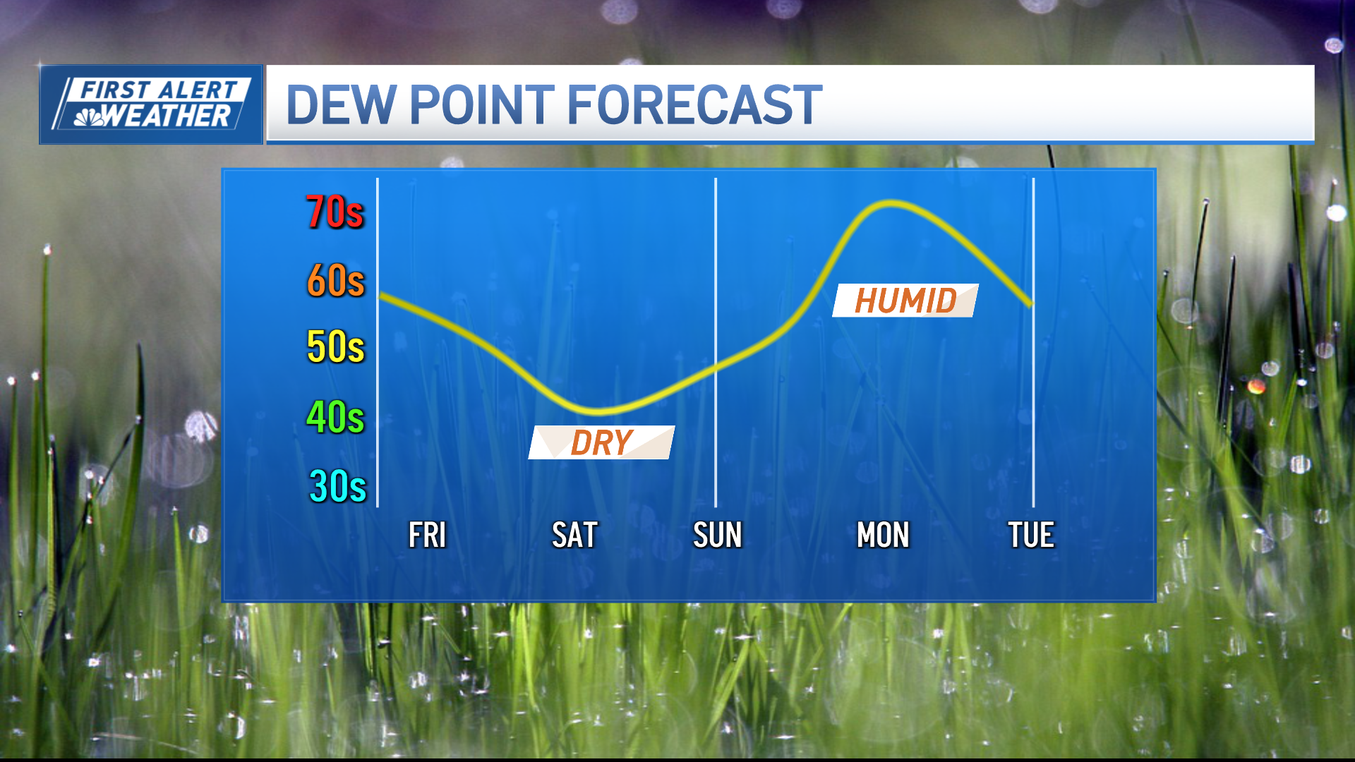 Boston weather dry and sunny after a stormy night NBC Boston