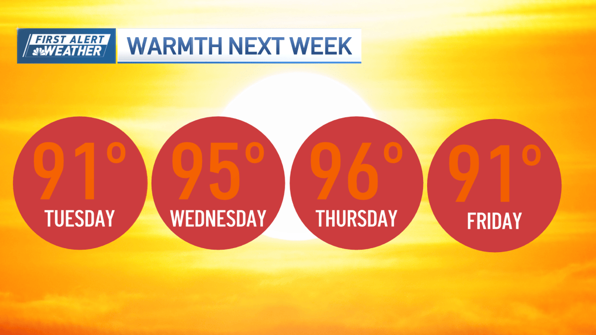 1st 2024 Boston, Mass. heat wave coming next week? Details, forecast ...