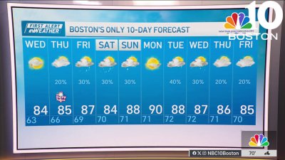 Weather forecast: Highs in 80s