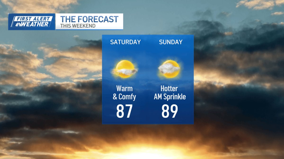 Boston weather: Warm and sunny Sunday to kick off the weekend – NBC Boston