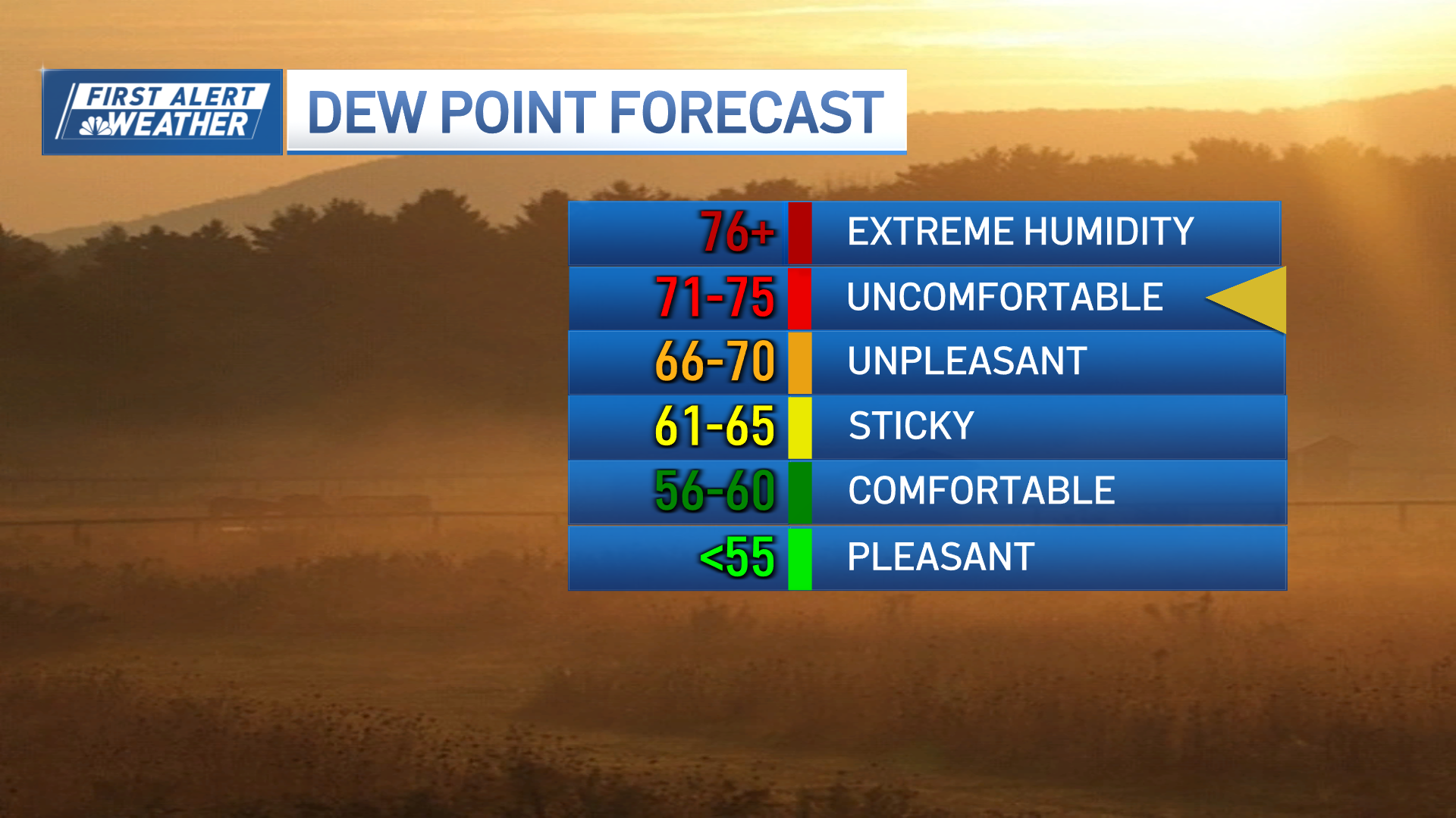 Heat wave in Boston? High humidity will to raise temps to uncomfortable ...