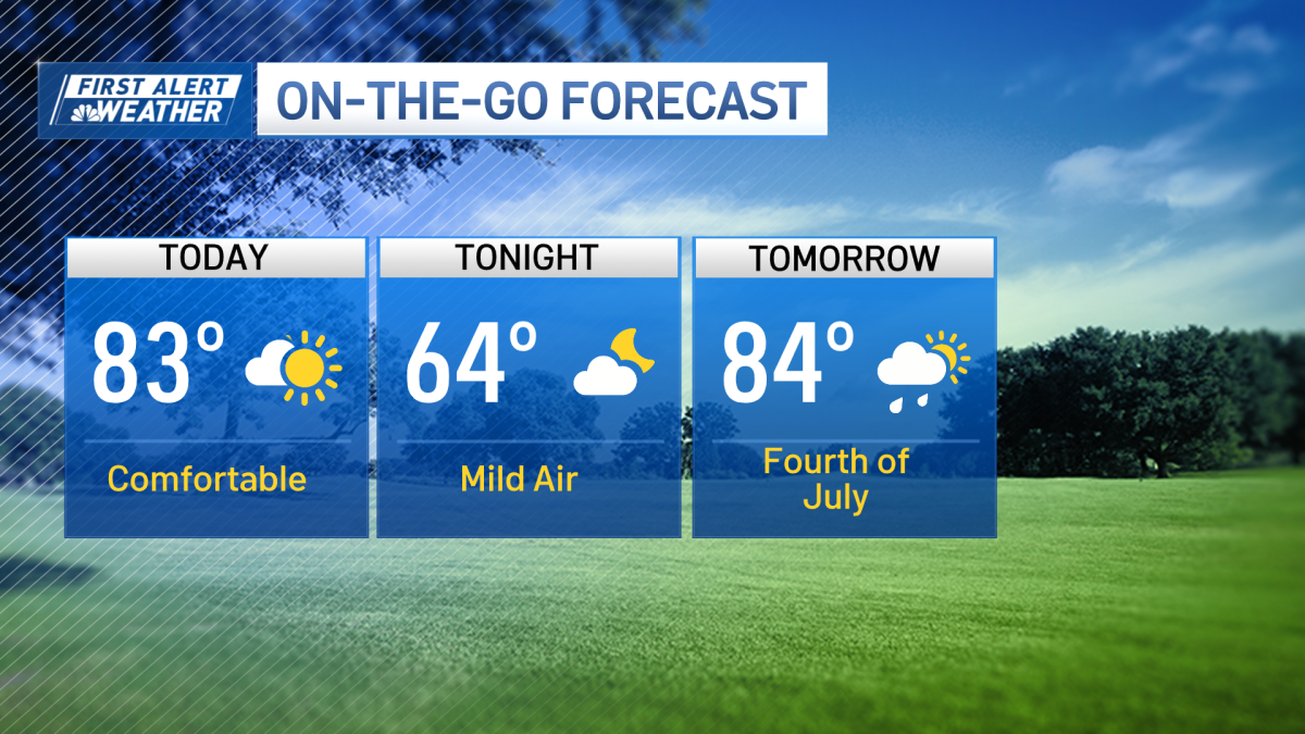Boston weather: Cloudy and humid for 4th of July – NBC Boston