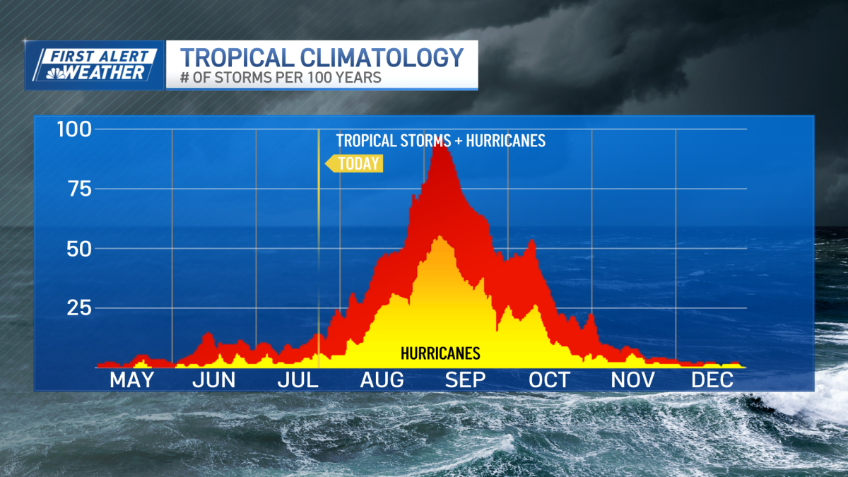 History of hurricanes in New England NBC Boston
