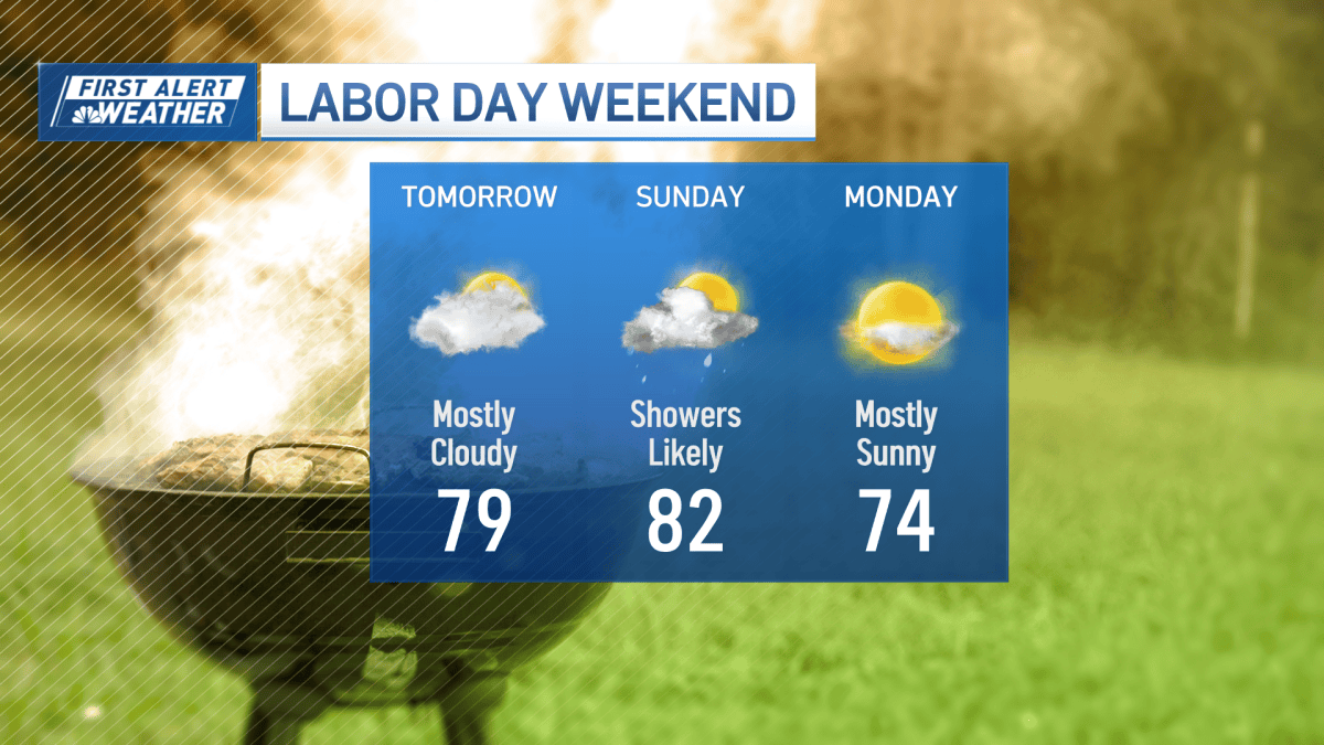 Boston weather 2024 Labor Day weekend Saturday – NBC Boston