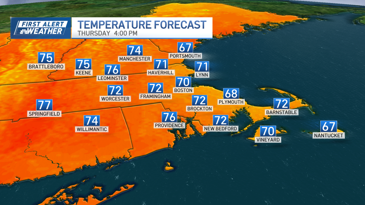 Boston weather cooler, low humidity and partly cloudy NBC Boston