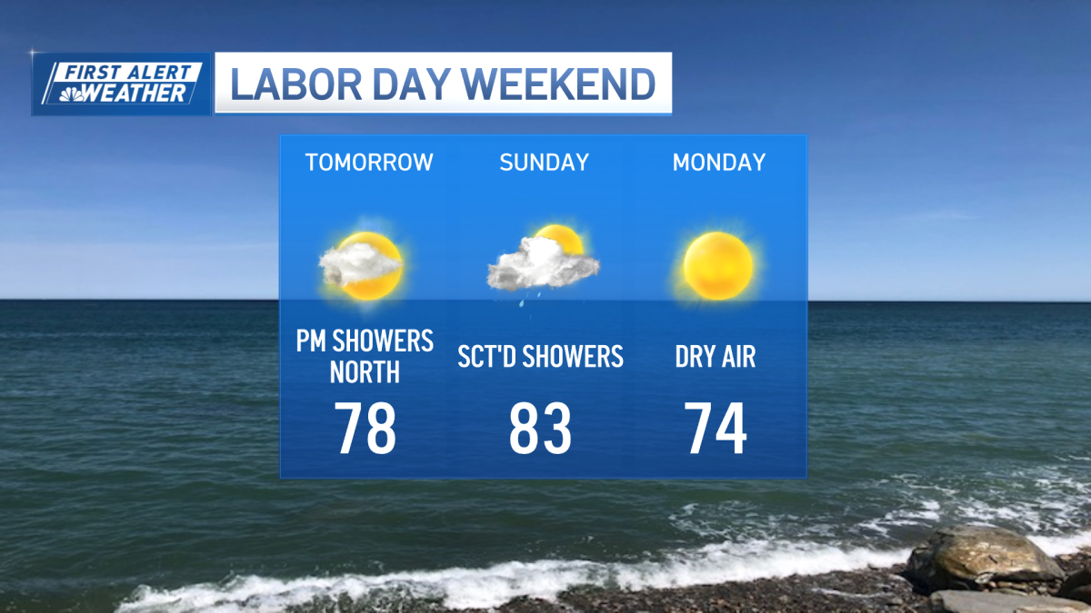 Boston weather 2024 Labor Day weekend NBC Boston