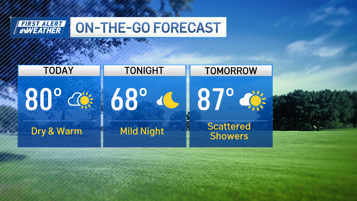 Boston weather: Hot, humid before more storms return – NBC Boston