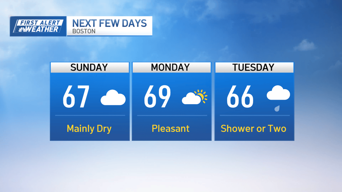 Boston Forecast: Cloudy and cool Sunday in New England – NBC Boston