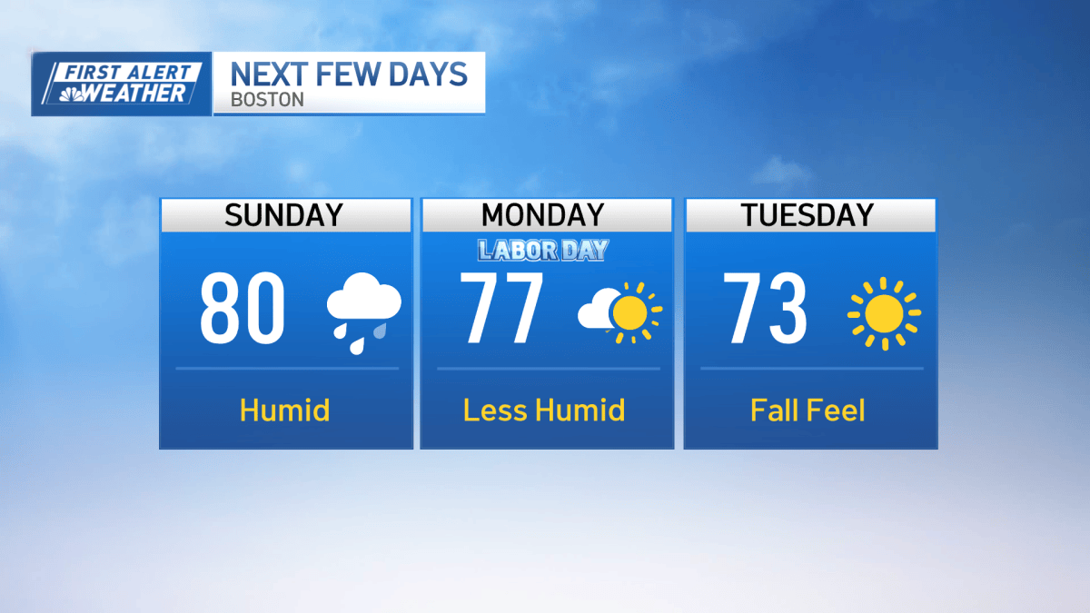 Boston weather 2024 Labor Day weekend Sunday – NBC Boston