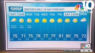 Weather forecast: Highs in the 70s