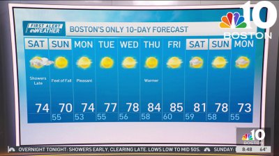 Forecast: Showers this weekend, then another nice stretch of weather