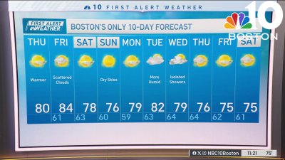 Forecast: Late season warmth through next week