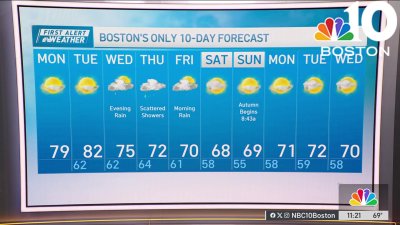 Forecast: High temps to start the week, rain moves in midweek