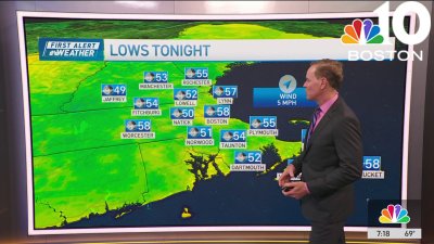 Weather forecast: Cool with clouds overnight