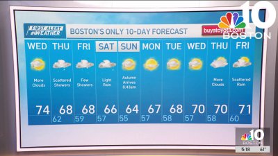 Forecast: Seasonable today, rain moves in tomorrow