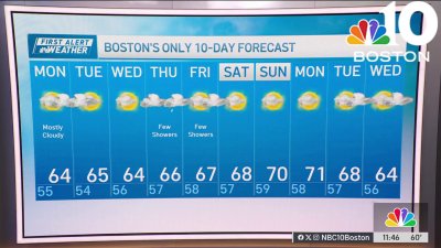 Forecast: A lot of clouds over next several days