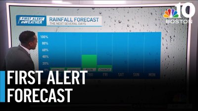 Cloudy skies and some sprinkles ahead