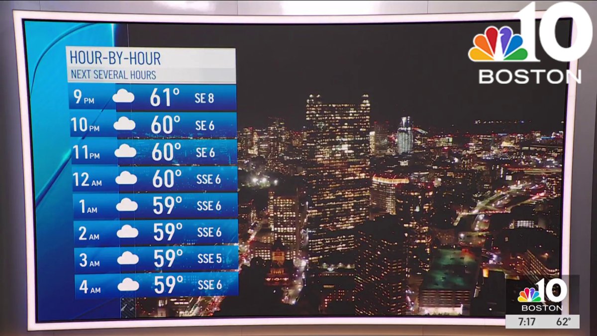 Weather forecast: Mild and cloudy – NBC Boston