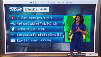 Forecast: Tracking Helene… and our weekend weather