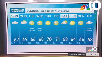 Forecast: Mainly dry Sunday