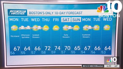 Forecast: Pattern remains quiet, sun struggles next few days