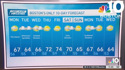 Forecast: Sun struggles next few days