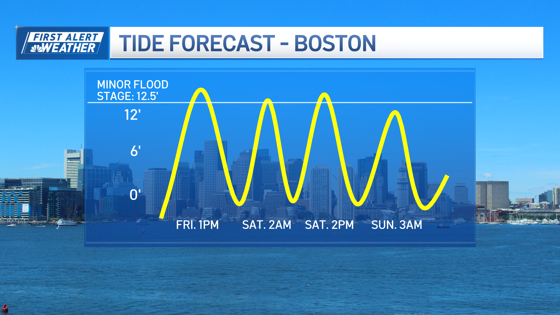 Boston weather, New England forecast NBC Boston