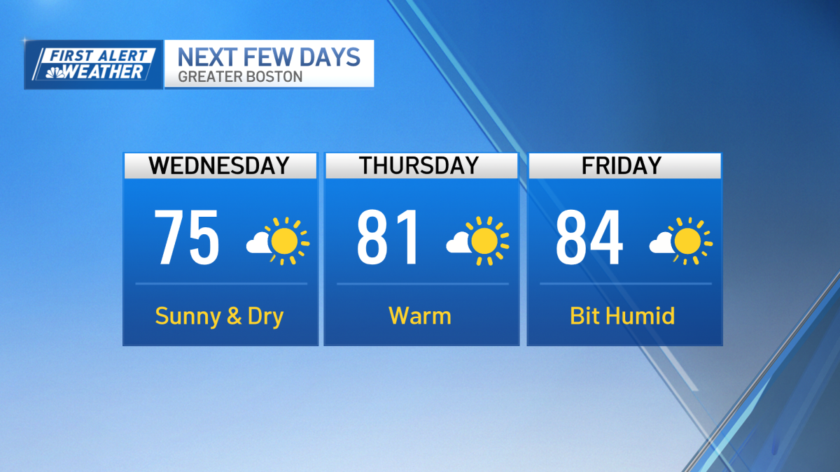 Boston weather Warm, dry stretch of sunny days ahead NBC Boston