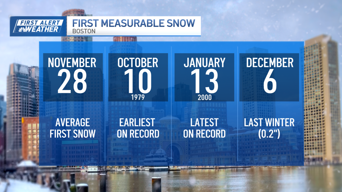 When will it snow in Massachusetts and NH? NBC Boston