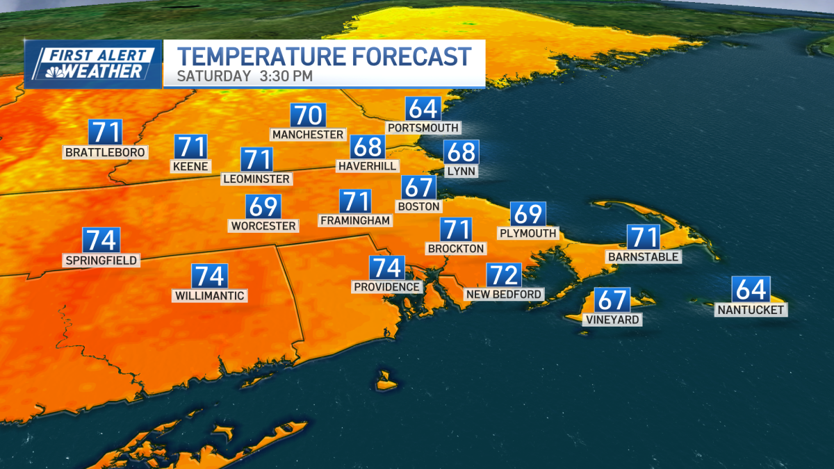Boston Forecast Partly sunny skies with possible sprinkles on Saturday