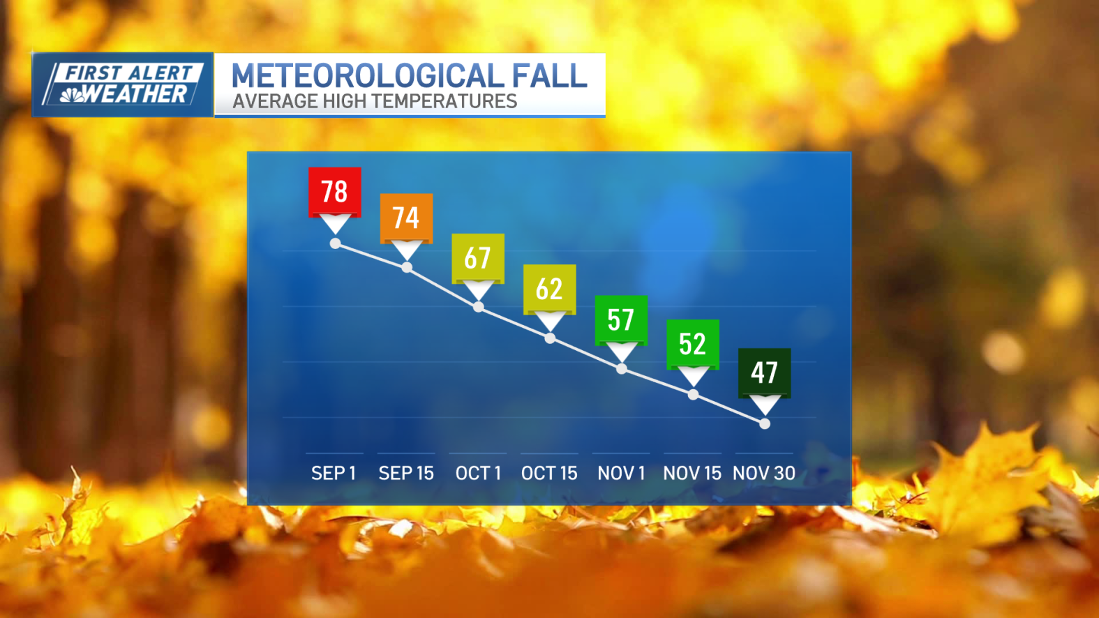 Normal Fall Fall foliage tracker: Peak timing in New England – NBC Boston