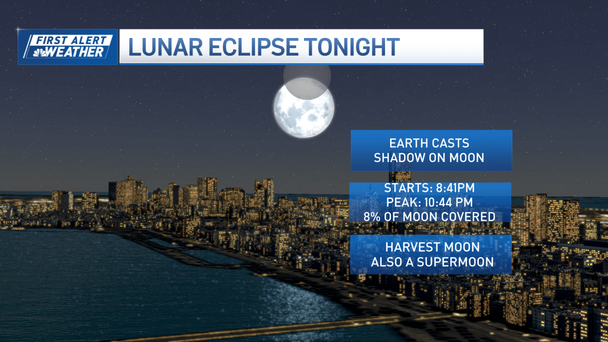 Partial lunar eclipse 2024, aurora forecast for Mass. NBC Boston