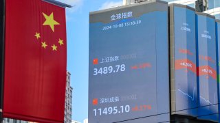 An electronic screen displays the Shanghai Composite Index and Shenzhen Composite Index on October 8, 2024 in Shanghai, China. 