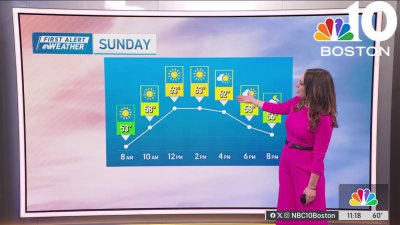 Forecast: Sunday looks gorgeous