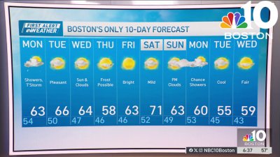 Forecast: Rain moves in Monday morning