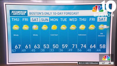 Forecast: Temps drop back to 60s Thursday