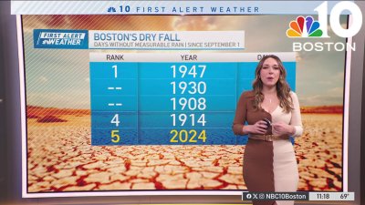 Forecast: Dry weather continues across New England