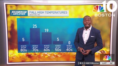 Forecast: Cool weekend temps, another warm up on the way