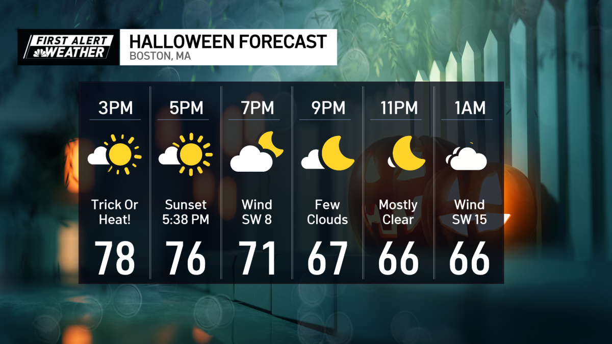 Mass. Halloween forecast calls for temps in the 70s NBC Boston(01)