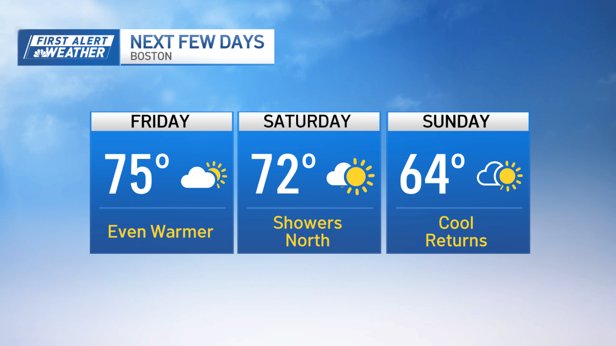Boston MA forecast calls for warmer temps, low chance of rain – NBC Boston