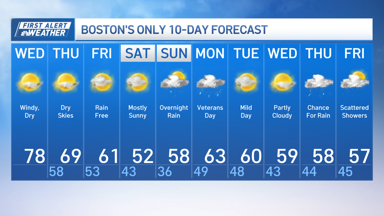 Tracking Hurricane Rafael as Boston sets record high temp, – NBC Boston