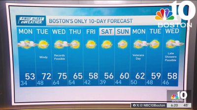 Forecast: Temps dip sharply overnight, temperatures will rise again Tuesday