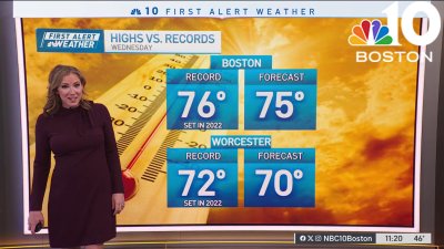 Forecast: Major warmup on the way this week