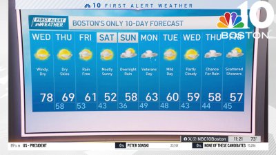 Forecast: Warm temps, dry air stick around