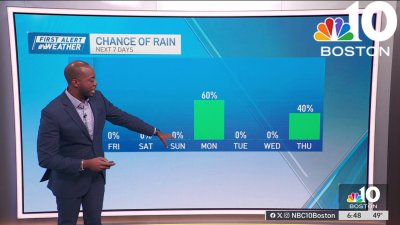 Forecast: When will we see rain?