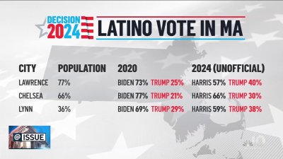 @Issue: Shift of Latino voters towards Donald Trump